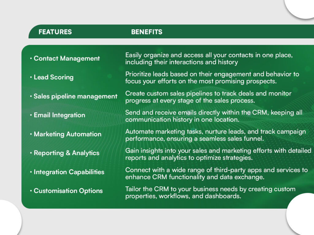 Hubspot crm features